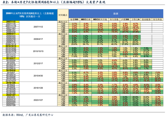 牛市二阶段，事缓则圆——港股天亮了系列之二十