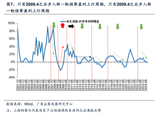 牛市二阶段，事缓则圆——港股天亮了系列之二十