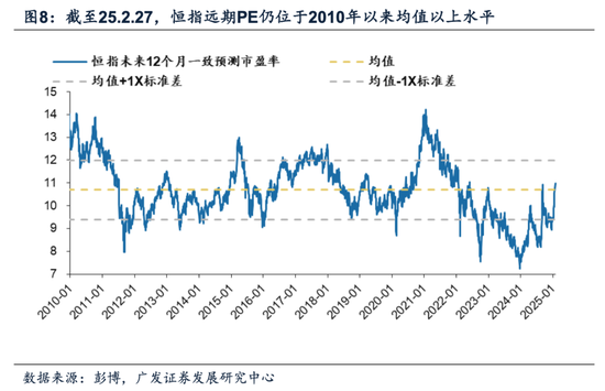 牛市二阶段，事缓则圆——港股天亮了系列之二十