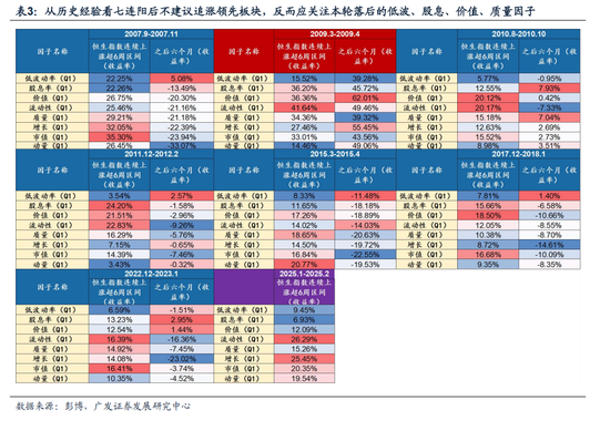 牛市二阶段，事缓则圆——港股天亮了系列之二十