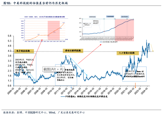 牛市二阶段，事缓则圆——港股天亮了系列之二十