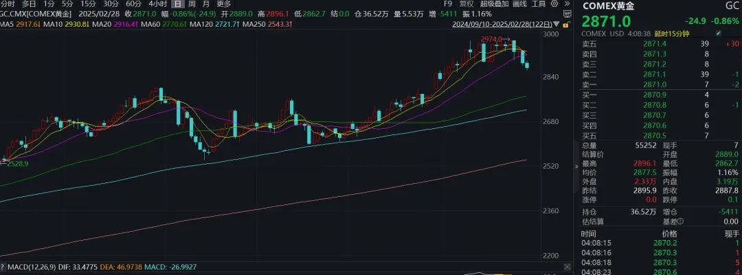 太突然！金价大跳水	，金饰克价3天跌了18元！何时可以出手买金？DeepSeek分析