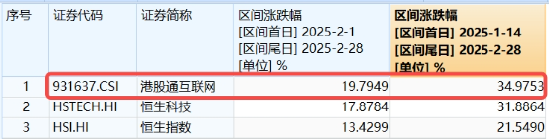 无惧回调，南下逆市爆买119亿！港股互联网ETF（513770）失守10日线	，介入时机到？