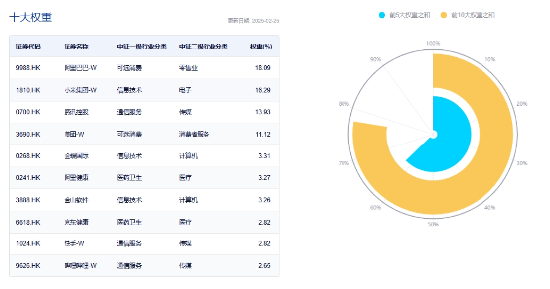 无惧回调，南下逆市爆买119亿！港股互联网ETF（513770）失守10日线，介入时机到？