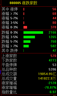 关注丨黑色星期五！原因，找到了