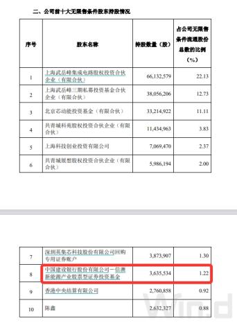 “顶流	”调仓路径曝光：谢治宇建仓吉祥航空，冯明远调仓英集芯，赵枫减持三诺生物