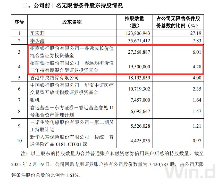 “顶流”调仓路径曝光：谢治宇建仓吉祥航空，冯明远调仓英集芯，赵枫减持三诺生物