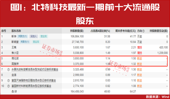 “超级牛散”开始重仓！多股进入上升通道！这个赛道彻底火了