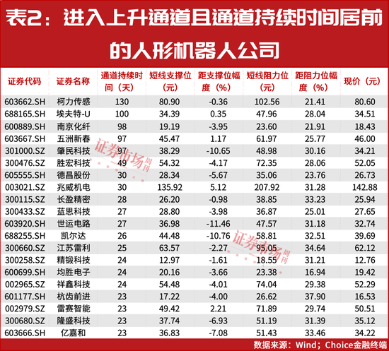 “超级牛散”开始重仓！多股进入上升通道！这个赛道彻底火了