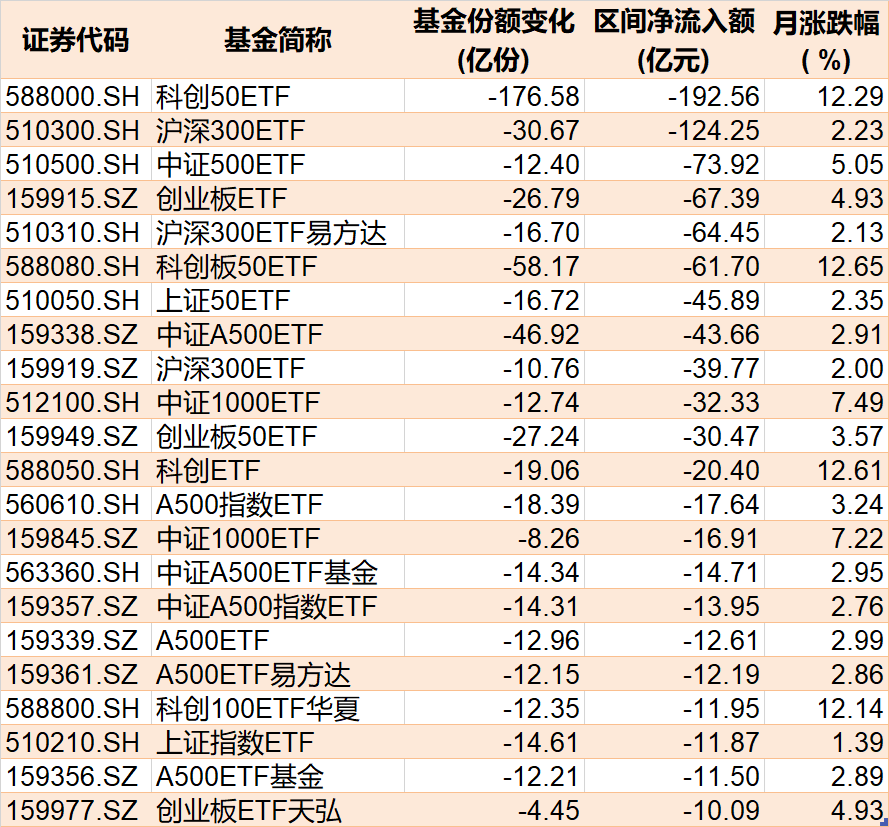 基民傻眼了！刚有点行情，机构就玩高抛，2月逾千亿资金借道ETF落袋为安	，但这些题材正被疯狂扫货