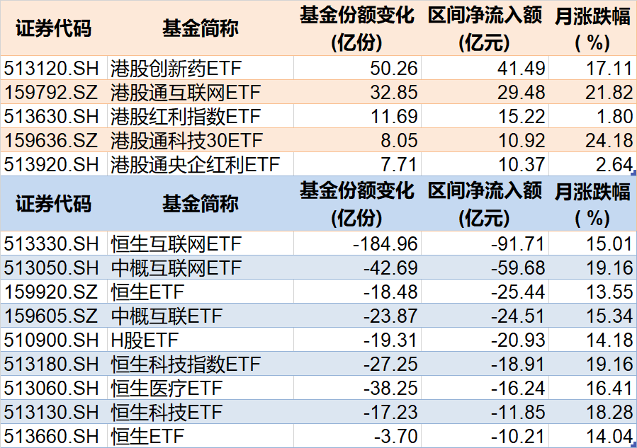 基民傻眼了！刚有点行情	，机构就玩高抛，2月逾千亿资金借道ETF落袋为安，但这些题材正被疯狂扫货