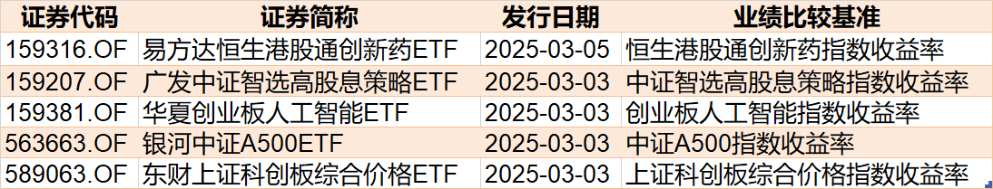 基民傻眼了！刚有点行情，机构就玩高抛	，2月逾千亿资金借道ETF落袋为安，但这些题材正被疯狂扫货