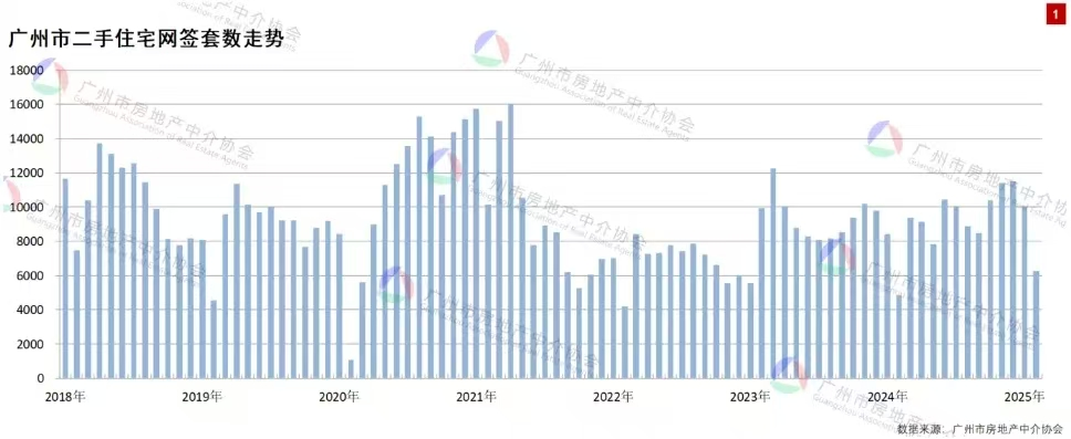 广州楼市，最新动向