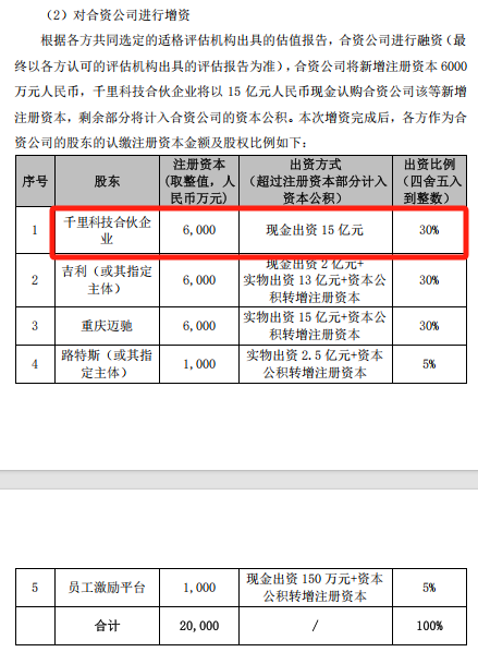 “AI+车”！400亿A股，大动作