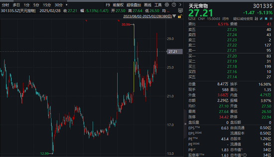 刚公告！市值34亿A股公司	，重大资产重组，停牌！