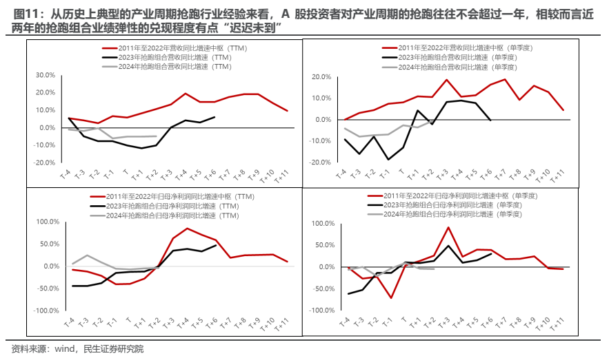 “三月转换”拉开帷幕