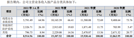 又一IPO终止审核！