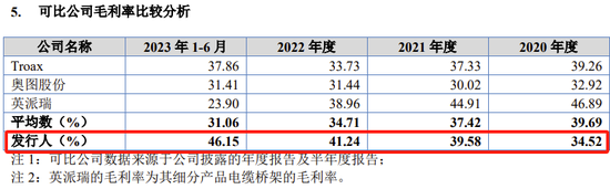 又一IPO终止审核！