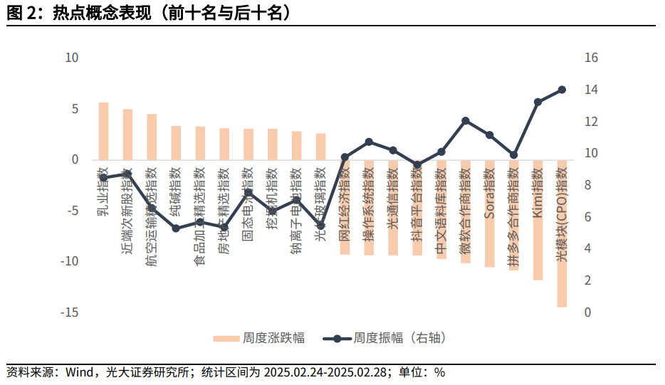 【光大金工】关注成长股超跌反弹机会——金融工程市场跟踪周报20250302