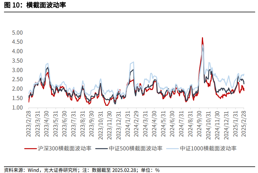 【光大金工】关注成长股超跌反弹机会——金融工程市场跟踪周报20250302