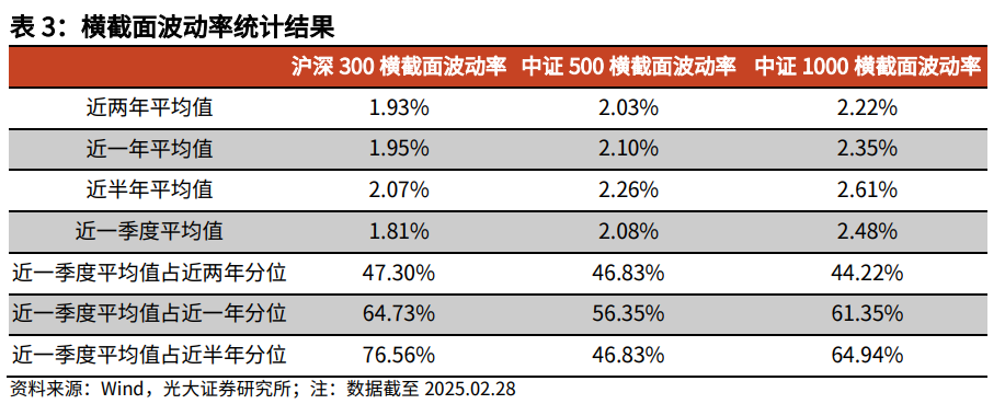 【光大金工】关注成长股超跌反弹机会——金融工程市场跟踪周报20250302