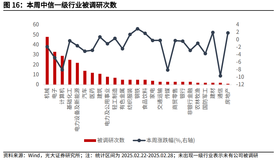 【光大金工】关注成长股超跌反弹机会——金融工程市场跟踪周报20250302