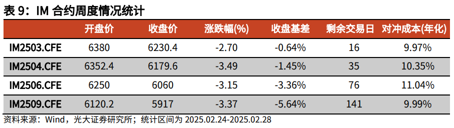 【光大金工】关注成长股超跌反弹机会——金融工程市场跟踪周报20250302