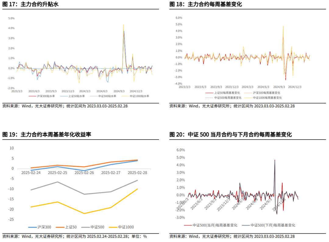 【光大金工】关注成长股超跌反弹机会——金融工程市场跟踪周报20250302