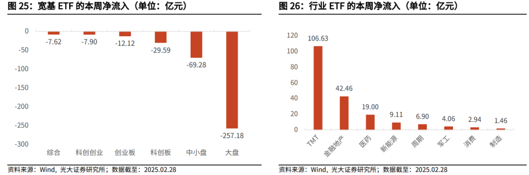 【光大金工】关注成长股超跌反弹机会——金融工程市场跟踪周报20250302