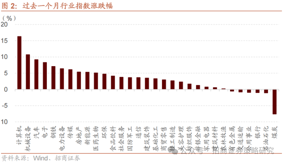 招商策略：攻守转折，消费渐起