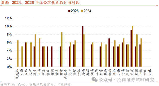 招商策略：攻守转折	，消费渐起