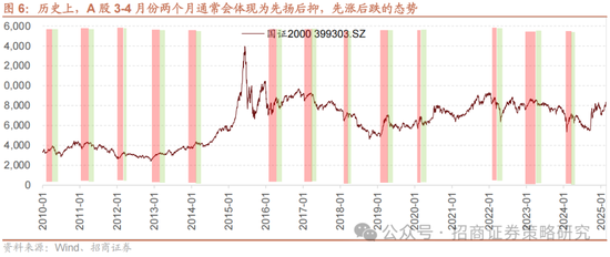 招商策略：攻守转折，消费渐起