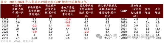 招商策略：攻守转折，消费渐起