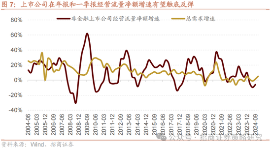 招商策略：攻守转折	，消费渐起