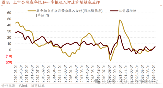 招商策略：攻守转折，消费渐起