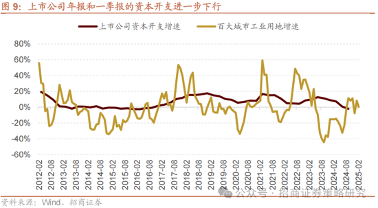 招商策略：攻守转折，消费渐起