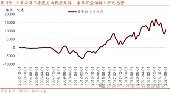 招商策略：攻守转折，消费渐起