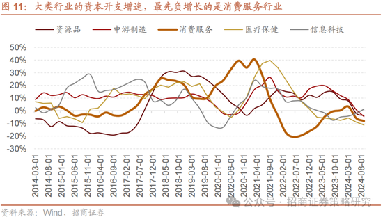 招商策略：攻守转折，消费渐起