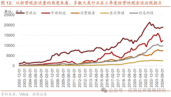 招商策略：攻守转折	，消费渐起