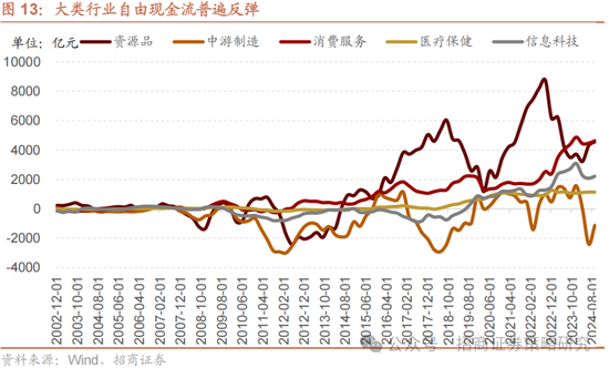 招商策略：攻守转折，消费渐起