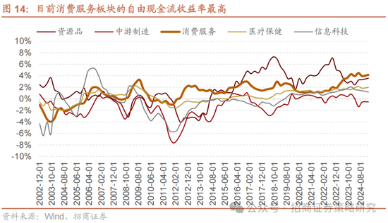 招商策略：攻守转折	，消费渐起