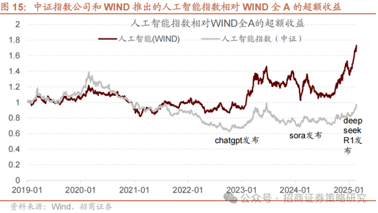 招商策略：攻守转折，消费渐起