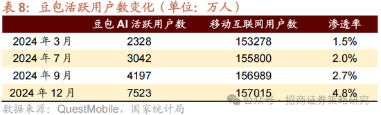 招商策略：攻守转折，消费渐起