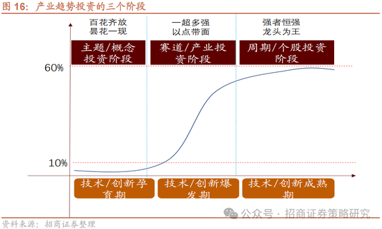 招商策略：攻守转折，消费渐起