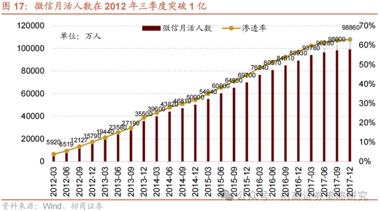 招商策略：攻守转折，消费渐起