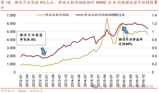 招商策略：攻守转折	，消费渐起