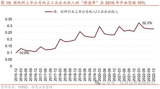 招商策略：攻守转折，消费渐起