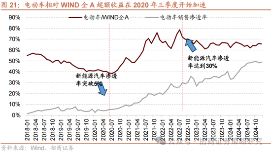 招商策略：攻守转折	，消费渐起