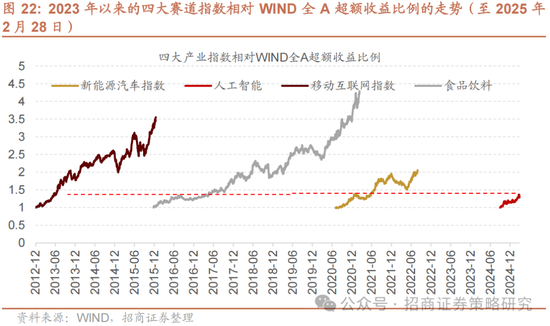 招商策略：攻守转折，消费渐起