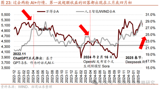 招商策略：攻守转折，消费渐起